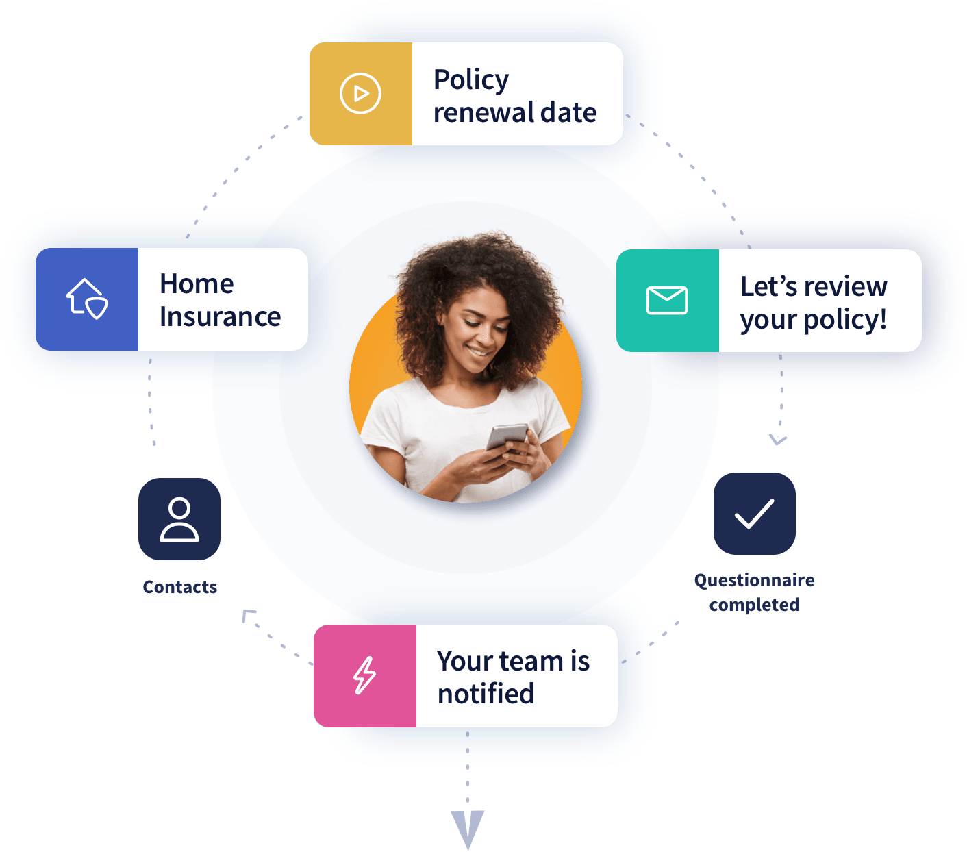 Workflow automation